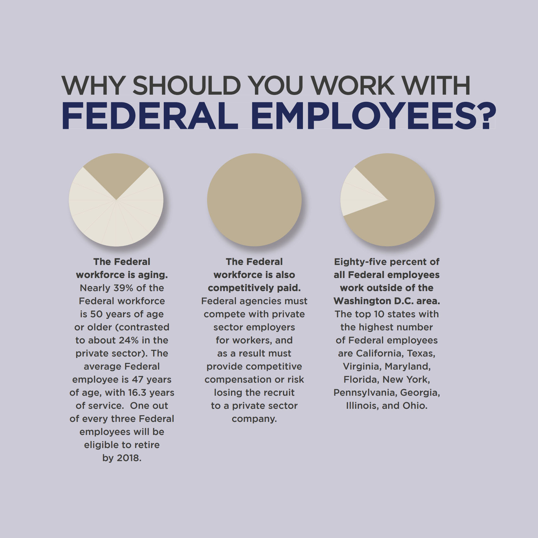 federal employee travel benefits